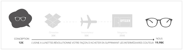 je-teste-lusine-a-lunettes-by-polette