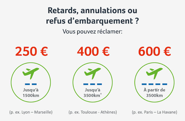 compensations-financieres-lors-d-un-vol-annule-ou-retarde