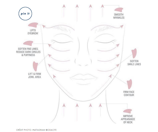 utilisation-gua-sha-explications